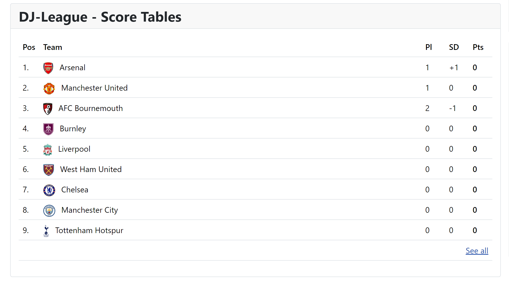 DJ-League Knowledge Base: Module