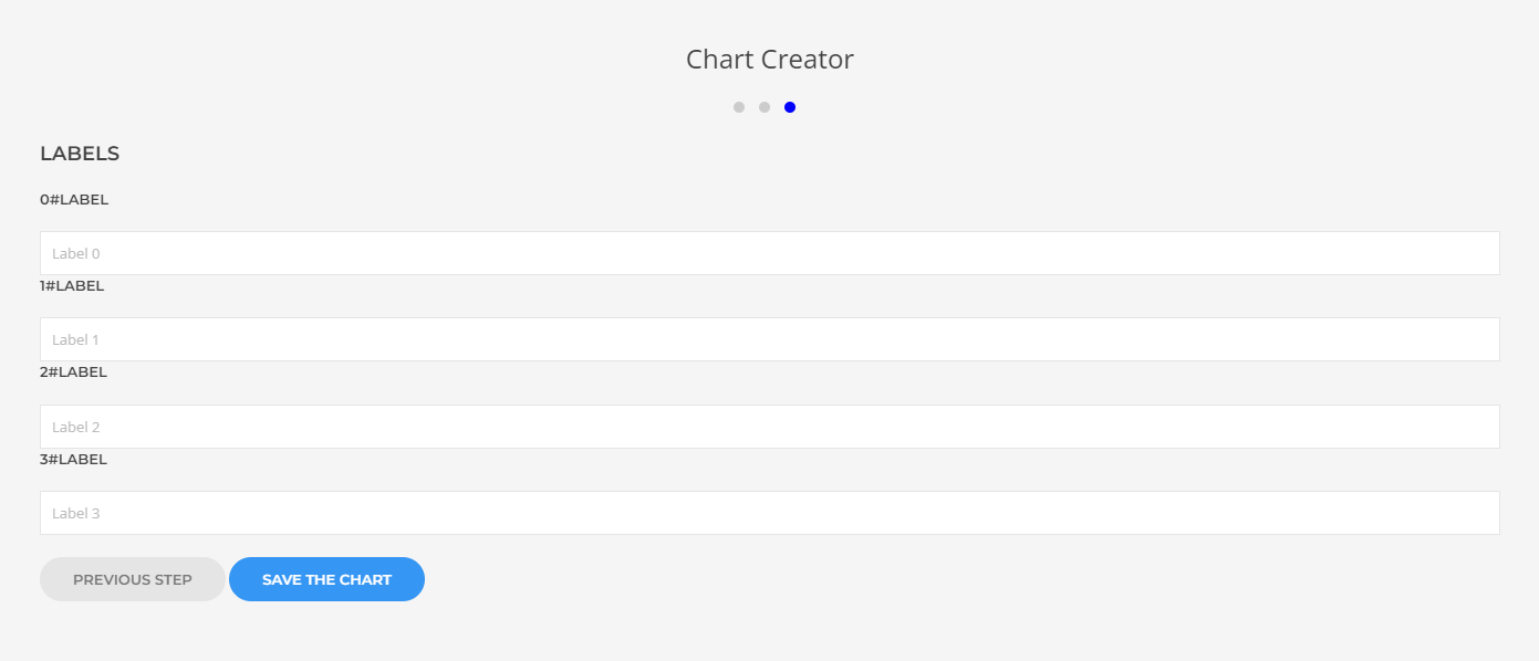 dj-charts chart creator labels